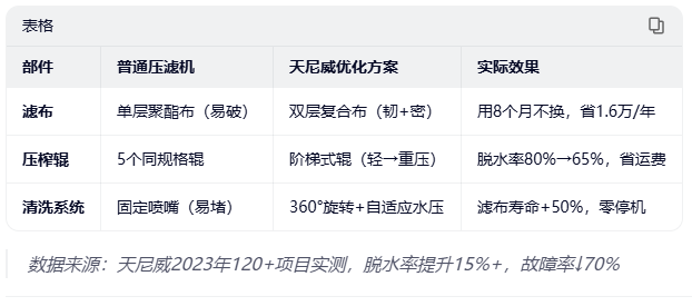 带式压滤机对比结构